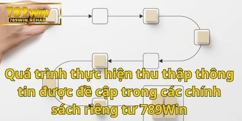 Nhà cái 789Win đã xây dựng hệ thống chặt chẽ để có thể bảo vệ chính sách quyền riêng tư của người chơi
