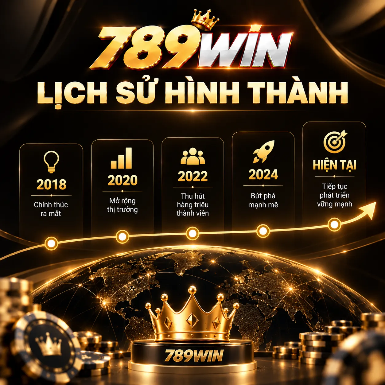 Lịch sử hình thành của nhà cái 789win đáng tin cậy
